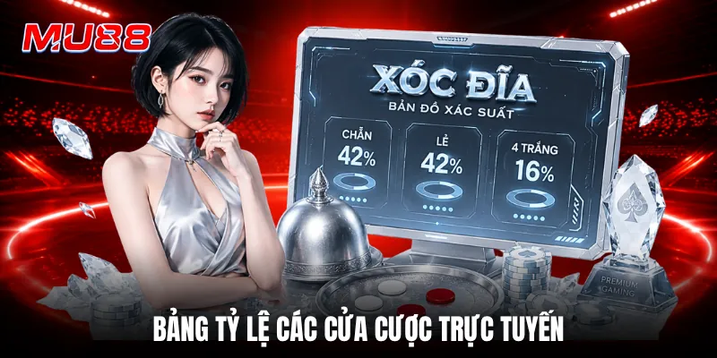 Bảng tỷ lệ các cửa cược trực tuyến